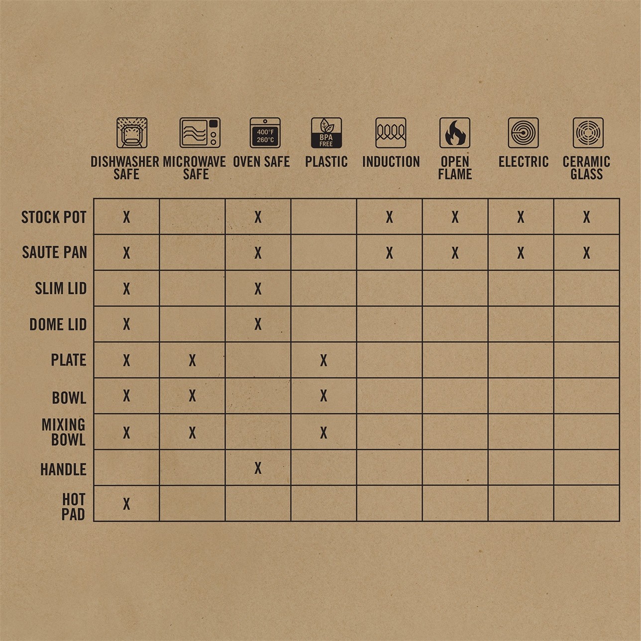 Gerber Gear 16 Piece ComplEAT Cook Set - Dishwasher-Safe Camping Cookware