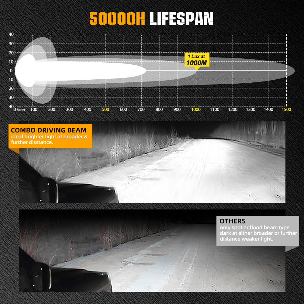 2PCS 3" Laser LED Work Lights Bar Pods Driving Lights With Wire Off road Driving