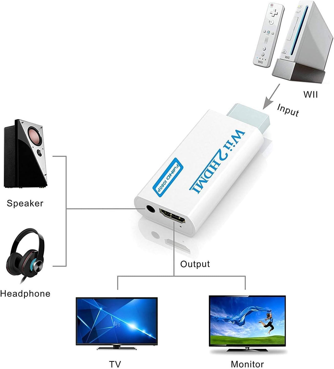 Portable Wii to HDMI Wii2HDMI Full HD Converter Audio Output Adapter TV Black