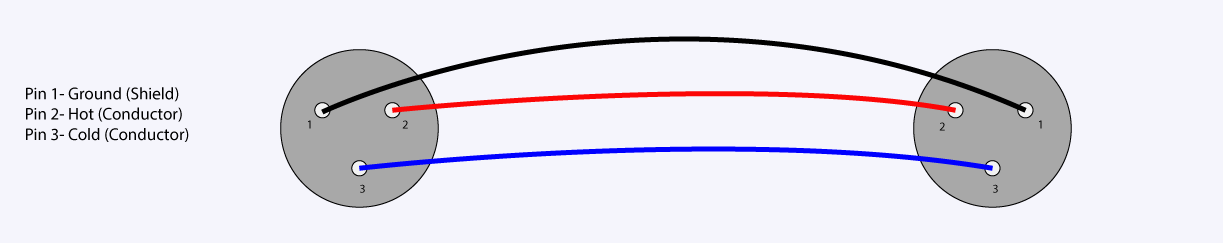 Castline Gold AES/EBU XLR Digital Audio Cable 110 Ohm Mogami 3080