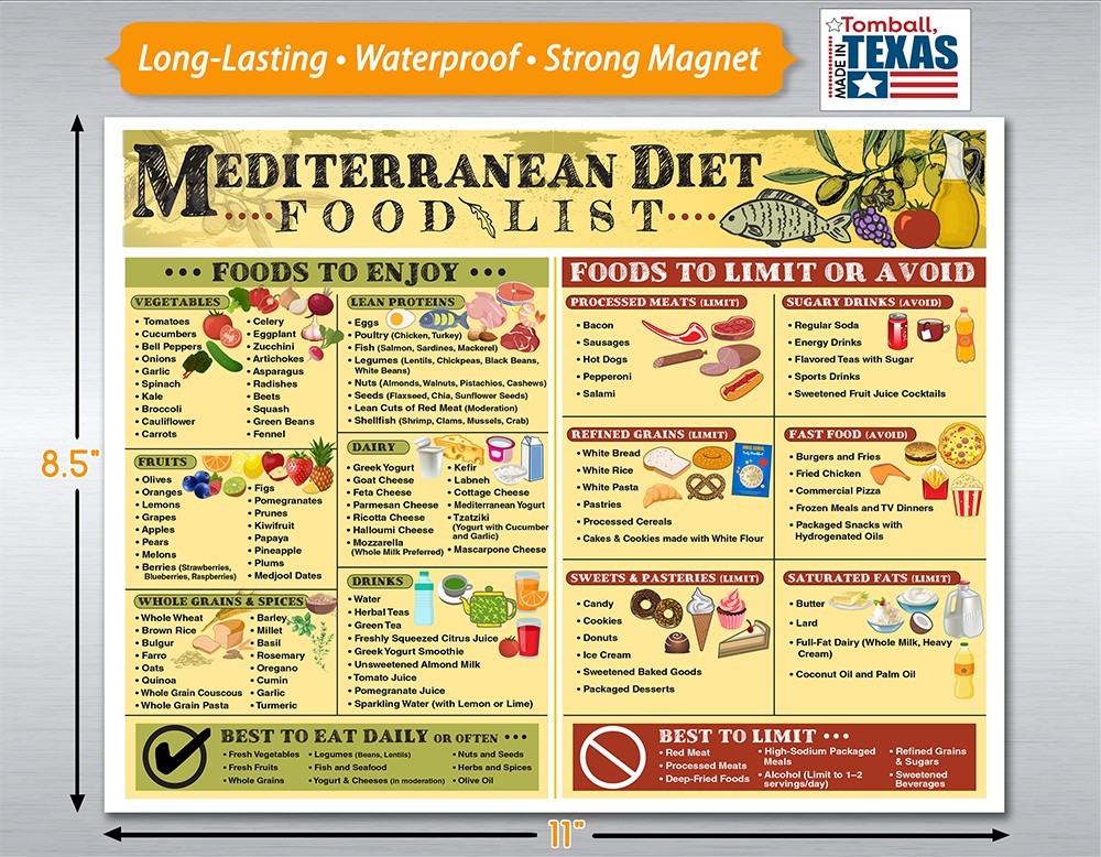 Mediterranean Diet Magnet 8.5x11 – Grocery Guide & Clean Eating Chart