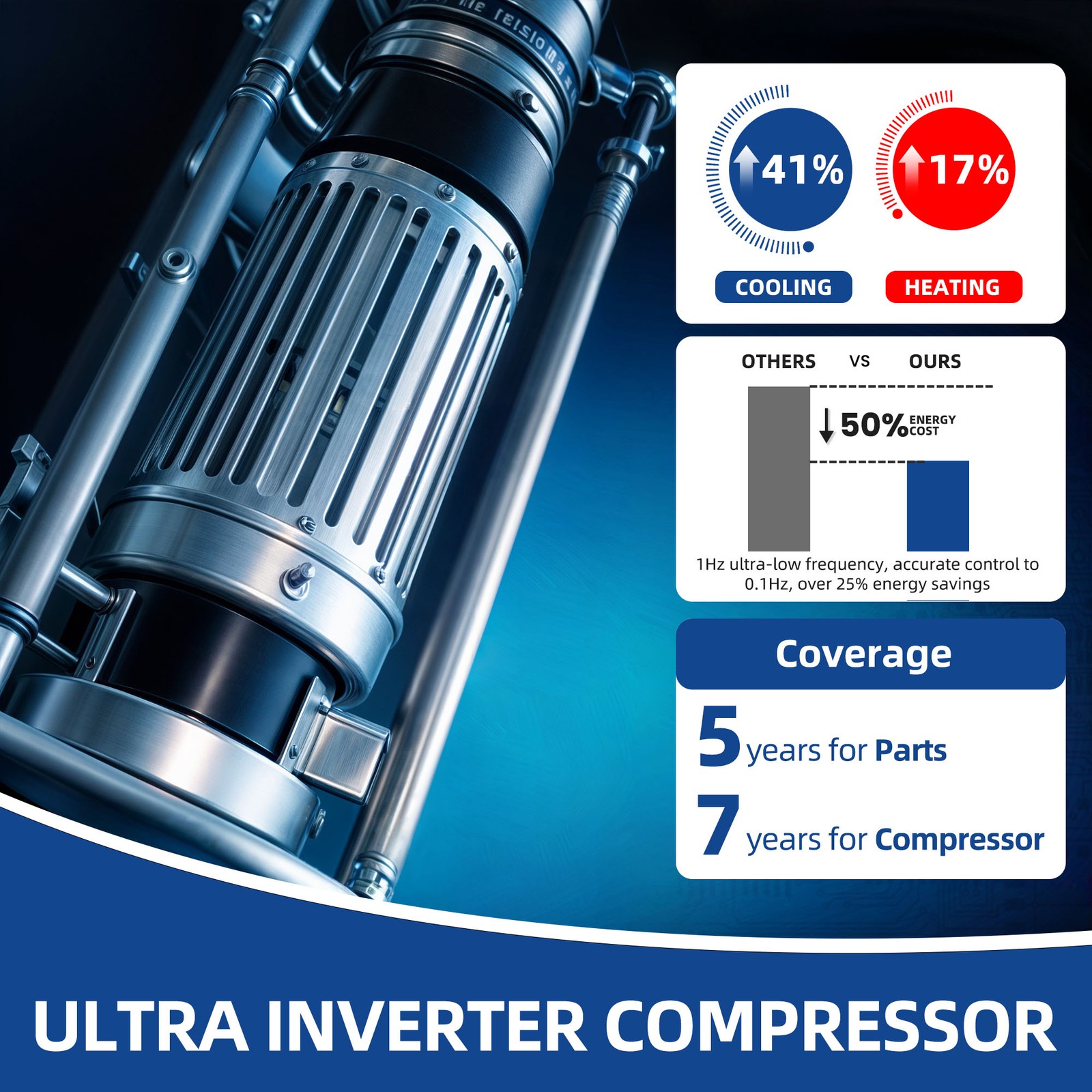 12,000 BTU Mini Split AC/Heat Pump, Ductless WiFi Ready 115V SEER2-22 Comfort