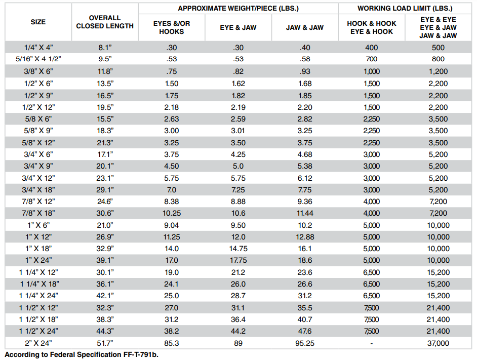 Forged, Hot Dipped Galvanized Open Turnbuckles, Imported