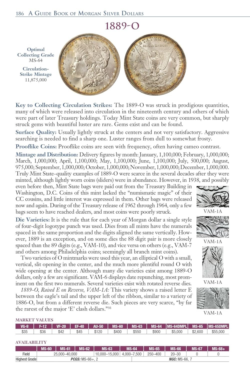 Official Red Book - Guidebook of Morgan Silver Dollars - 7th Edition #1 Seller