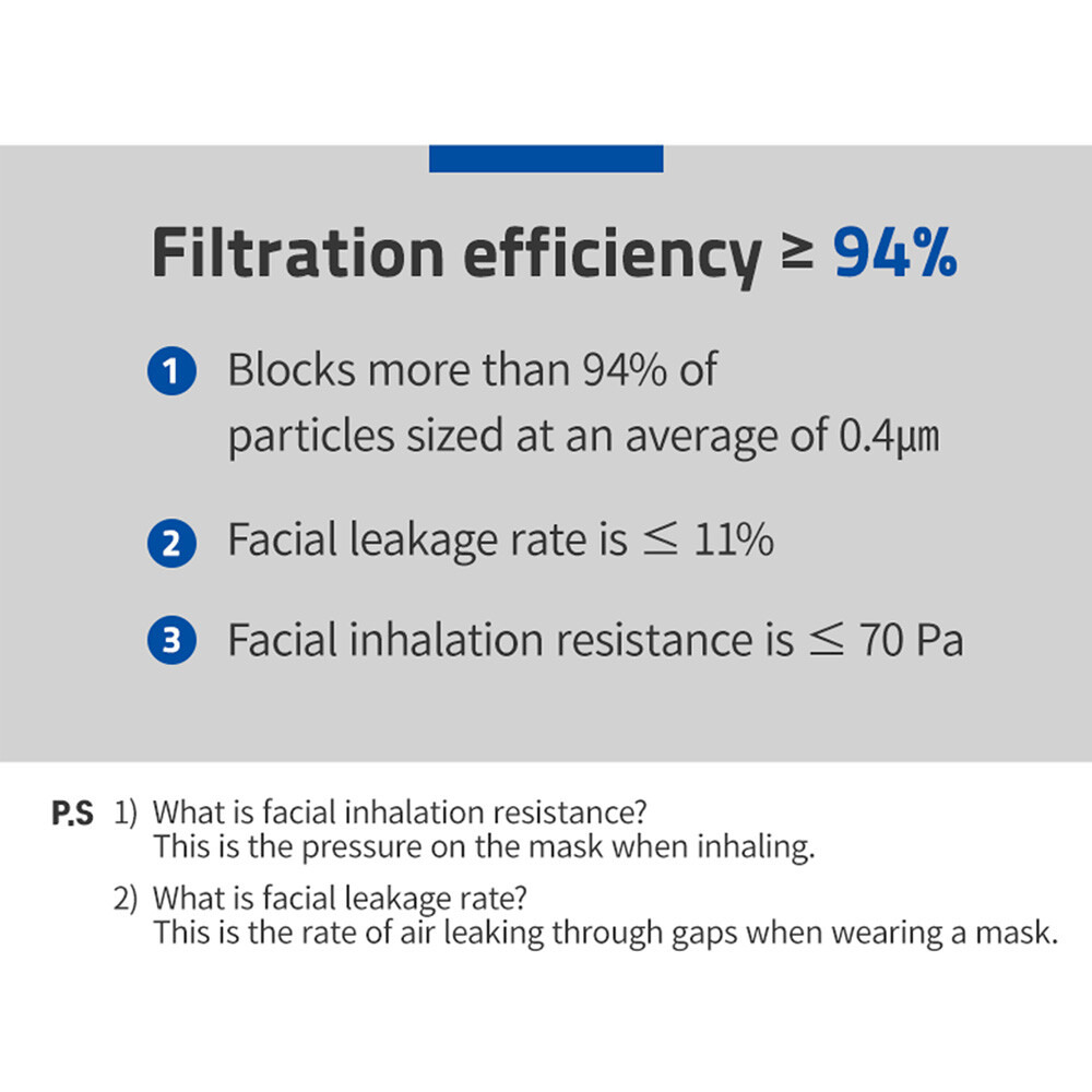 Mediana KF94 Face Mask With 4 Layers Filter + Adjustable Nose Clip