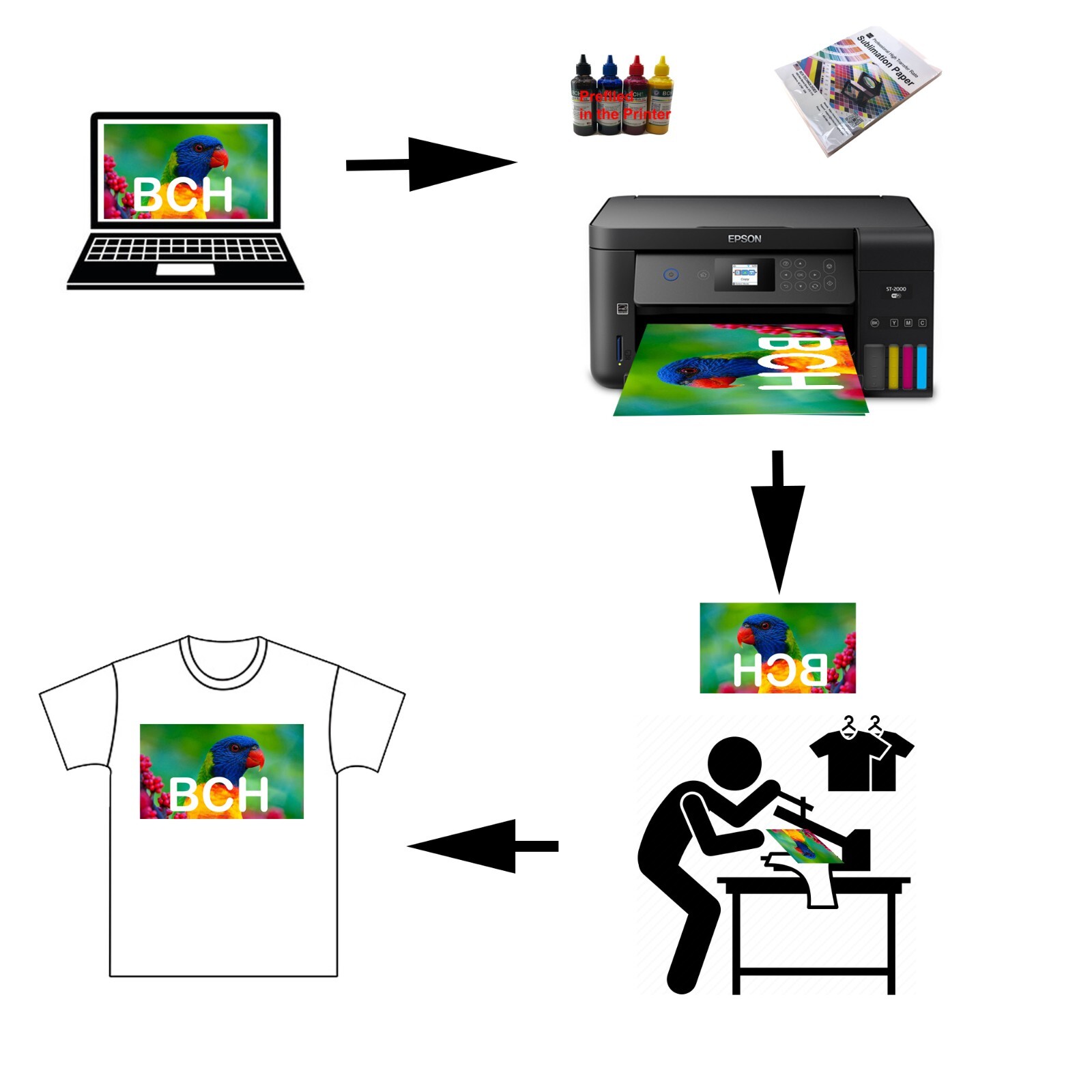 EcoTank Sublimation Printer Bundle: Printer with Sublimation Ink + Paper