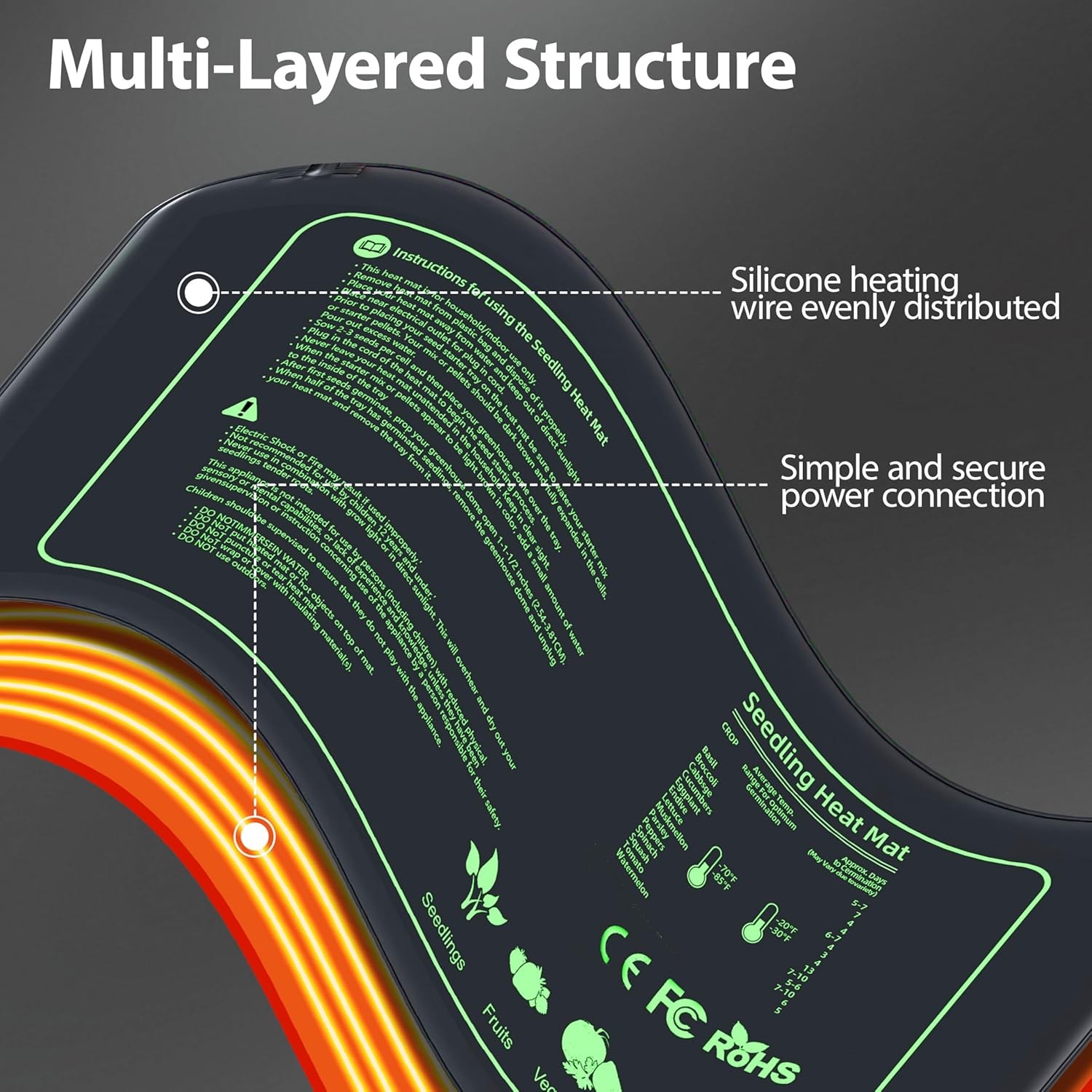 Seedling Heat Mat 2 Pack Heat Mats for Seed Starting Plants Indoor Growing...