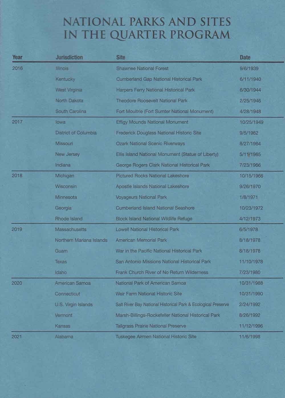 US National Parks Quarters Coin Collection Folder P&D Whitman Deluxe New Album