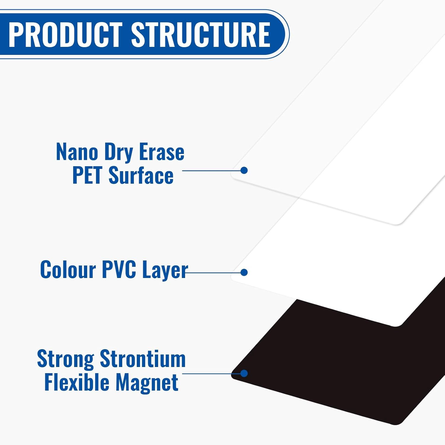 72 Pcs Dry Erase Magnetic Labels, 3.2 x 1.2 Reusable Writable Magnetic Name Tags