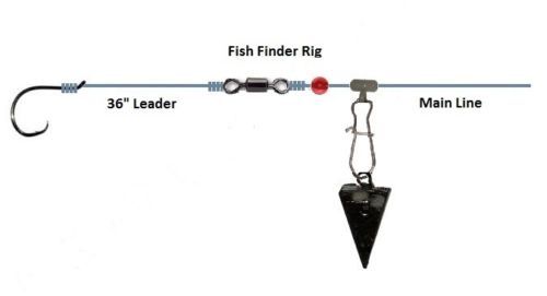 (5) Fish Finder Rigs Surf Fishing Rigs Drum Shark Catfish Striped Bass Striper