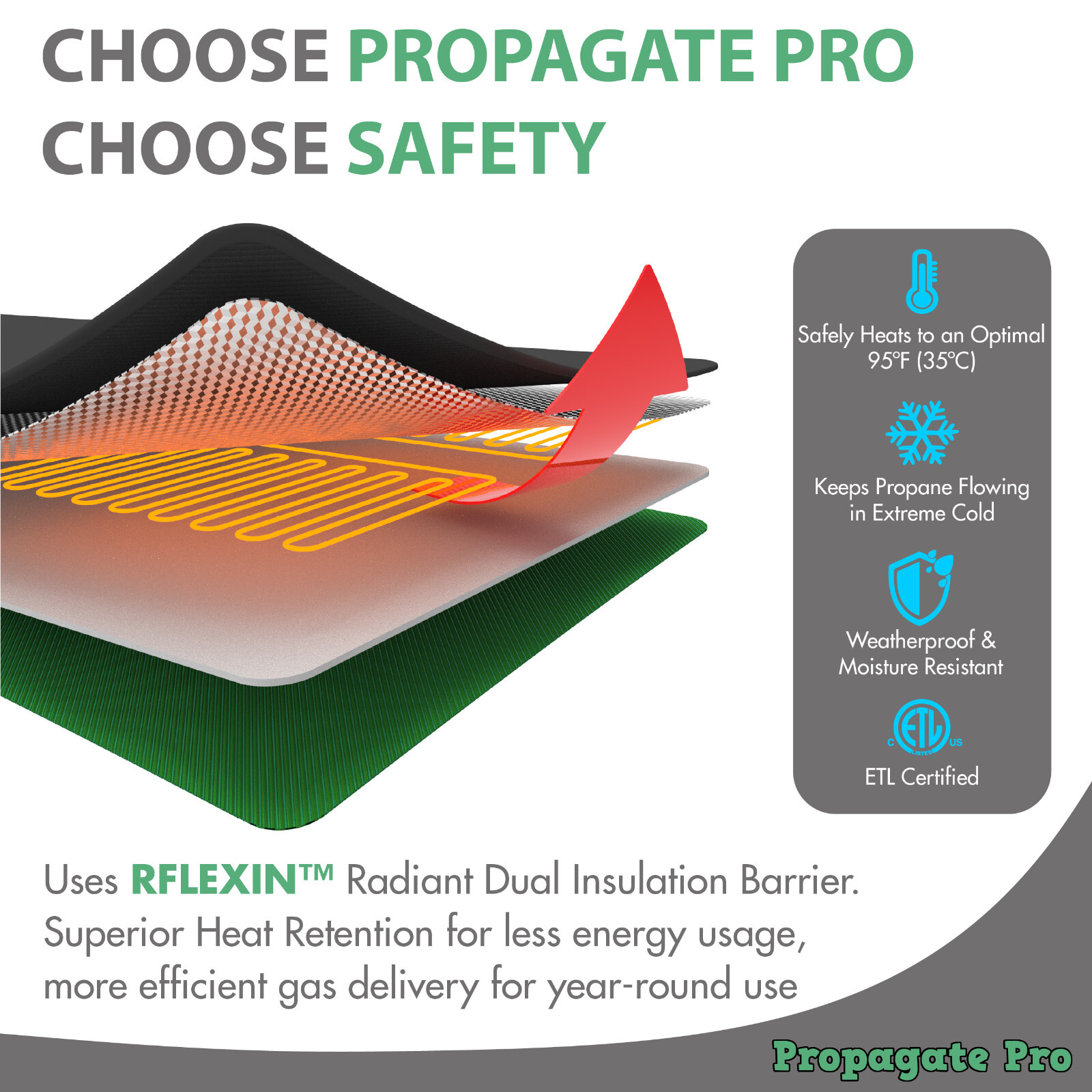 Wrap Around Electric, LP Propane Gas Tank Heating Blanket Wrap Warmer, Insulated