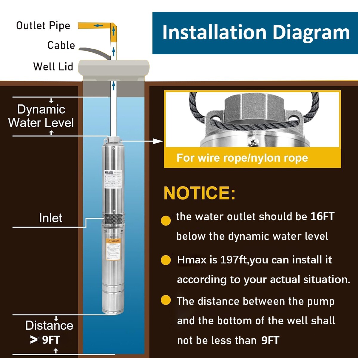 500W 3" DC 48V Solar Pump Submersible Pump Bore Deep Well Pump 33ft Copper Wire