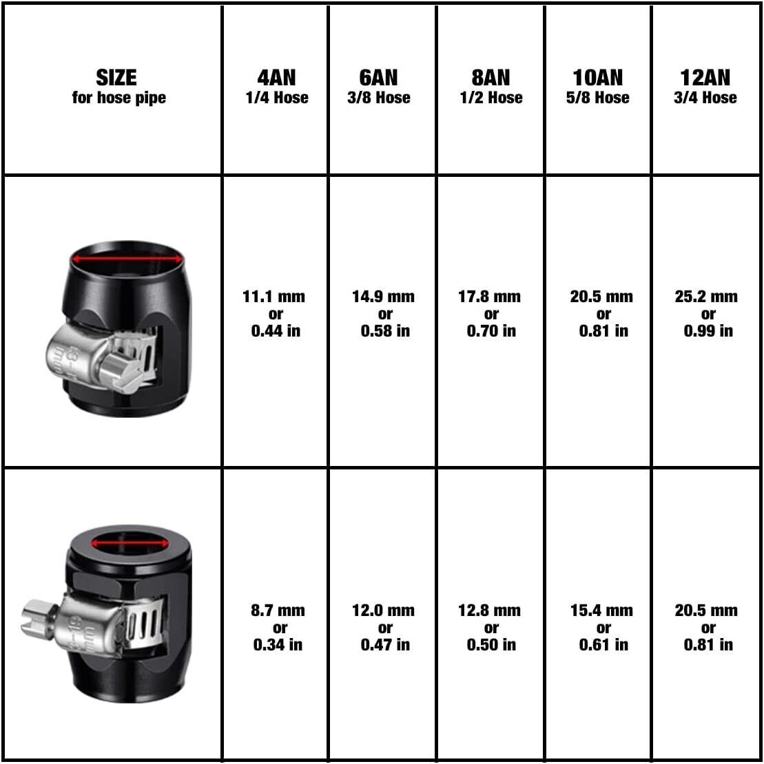 2/5/10pc 4/6/8/10/12AN Hex Hose Finisher Clamp Screw Band Hose End Cover Fitting