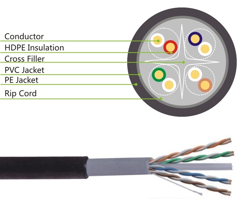 300 FT CAT6 Outdoor Waterproof Direct Burial UV Resistant Network Cable Open-Box
