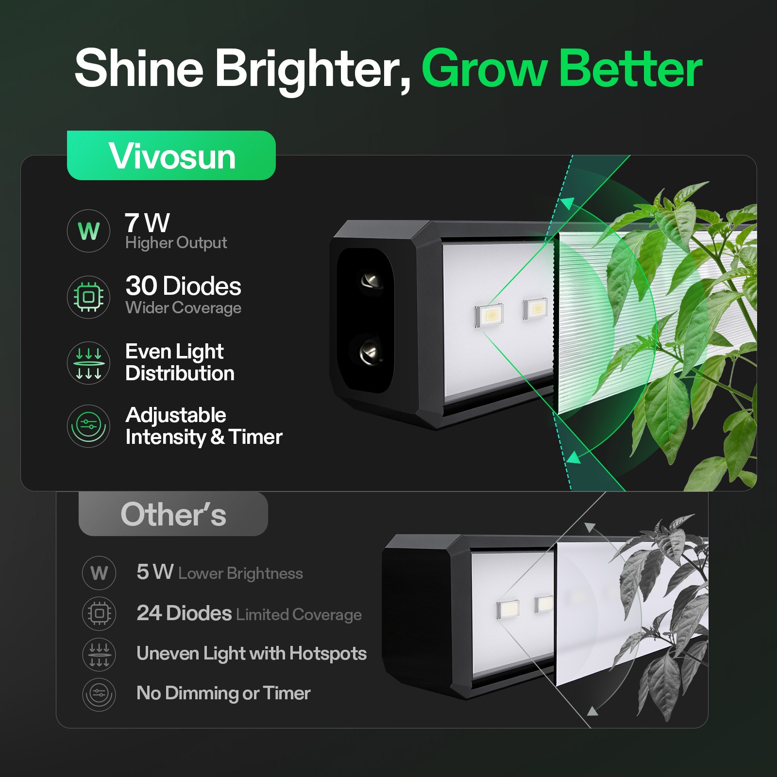 VIVOSUN T5 LED Grow Light Bar 5000K Full Spectrum w/ Dimming Timer Controller