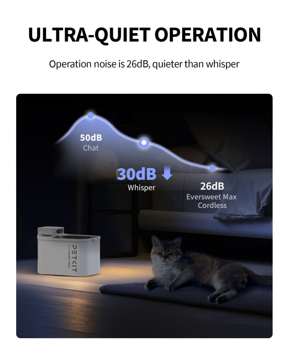 PETKIT EVERSWEET MAX CordlessCat Water Fountain,105 oz/3L Pet WaterFountain