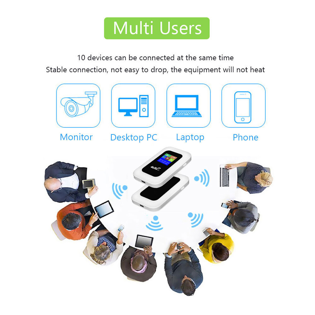 UNLOCKED Mobile Wifi 5G 4G SMART WIFI BOX Portable Modem Mifi Hotspot 150Mbps