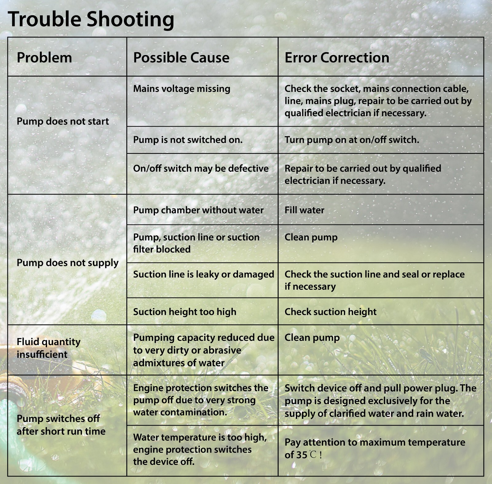 FLUENTPOWER 1HP Stainless Steel Garden Booster Water Sprinkling Pump