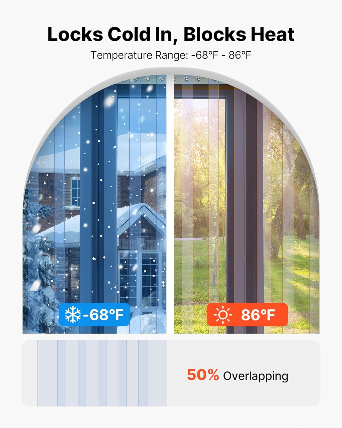 Clear PVC Strip Curtain, 101 Ft Length X 12 in Width, Thermal Insulating Plastic