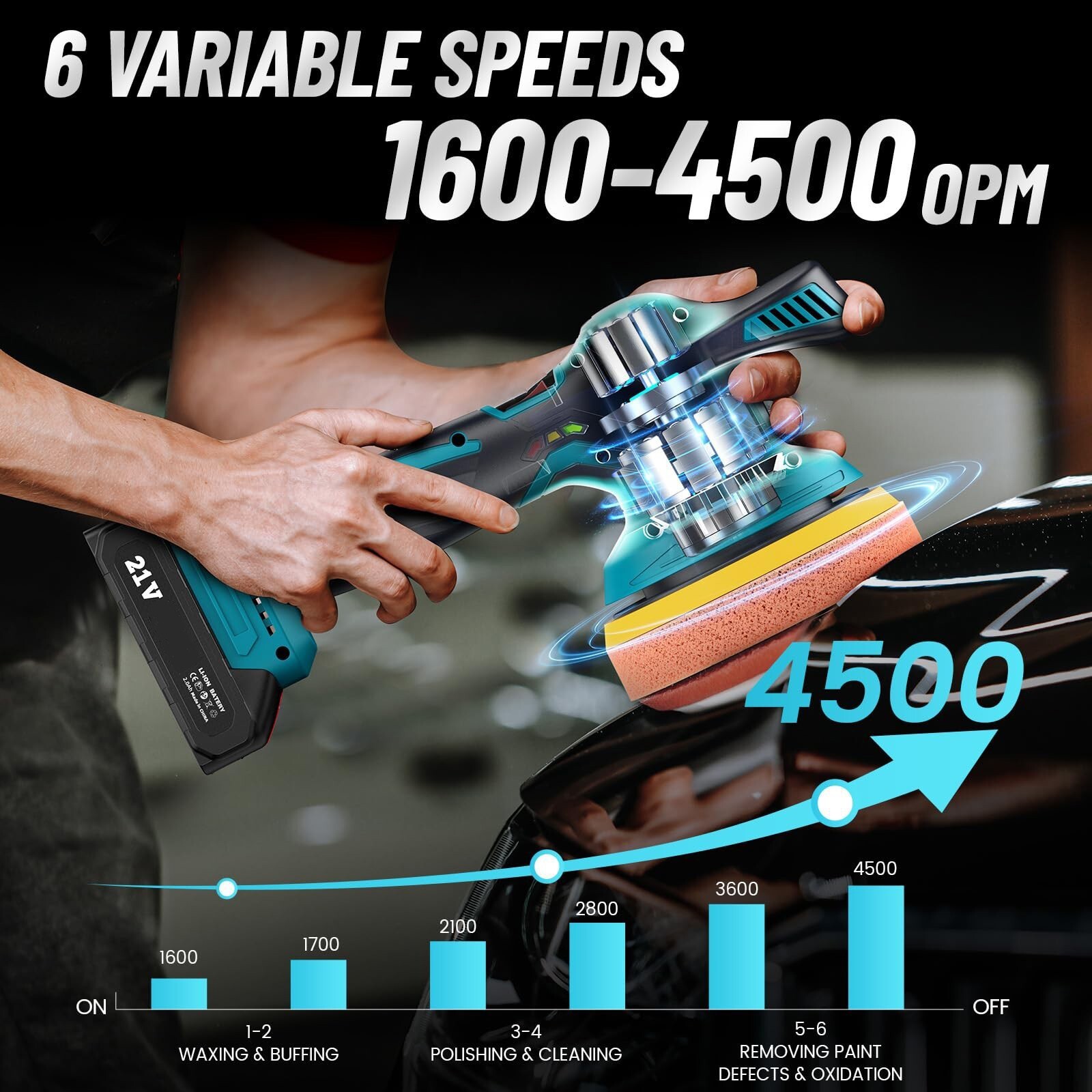 Dual Action Car Polisher Buffer Machine Cordless 6" Sander Polishing Kit Battery