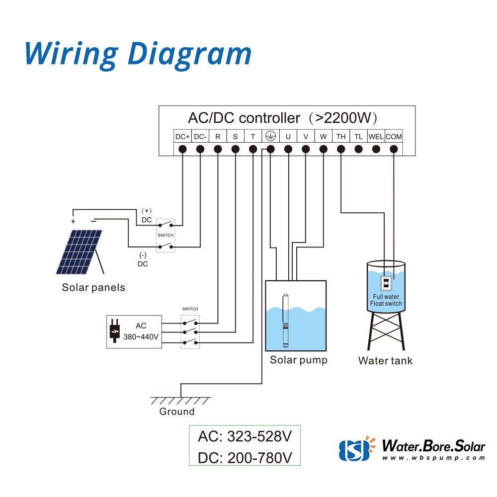 4" AC/DC Deep Bore Well Solar Water Pump 3KW 4HP Submersible 380V 300m Inverter