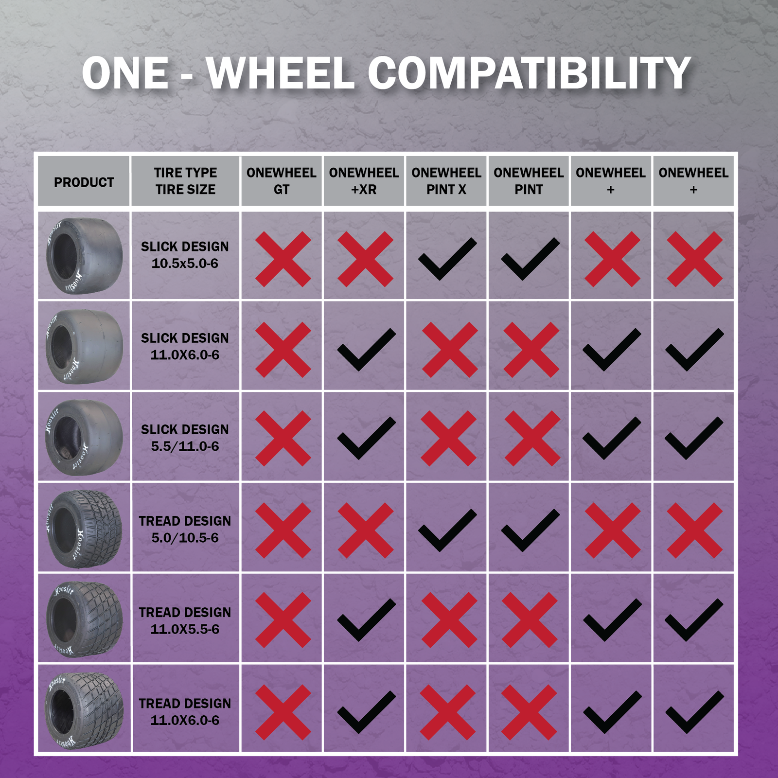 Hoosier 11.0x5.5-6 Treaded Tire for Onewheel+XR, Onewheel+ S Series (5.5/11.0-6)