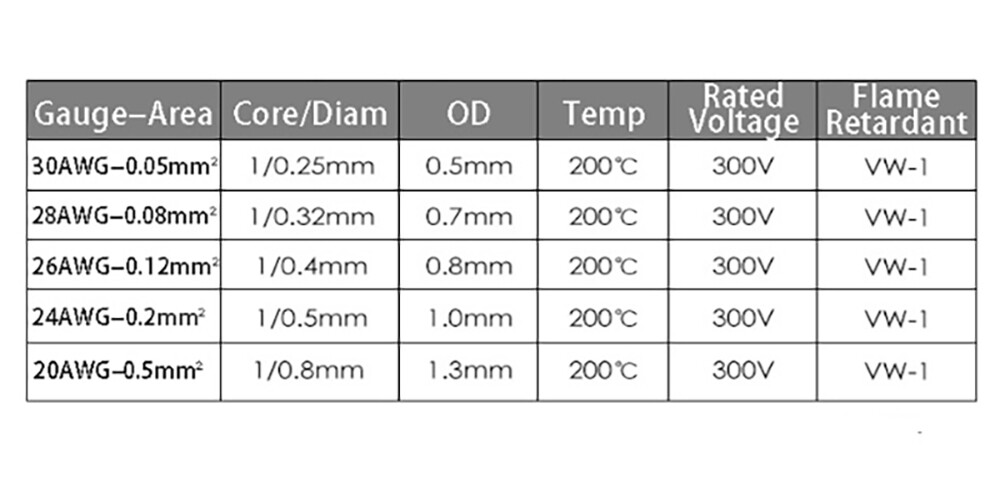 Single Core Wire PTFE FEP Silver Plated Copper Cable 30AWG / 28AWG / 26AWG~20AWG