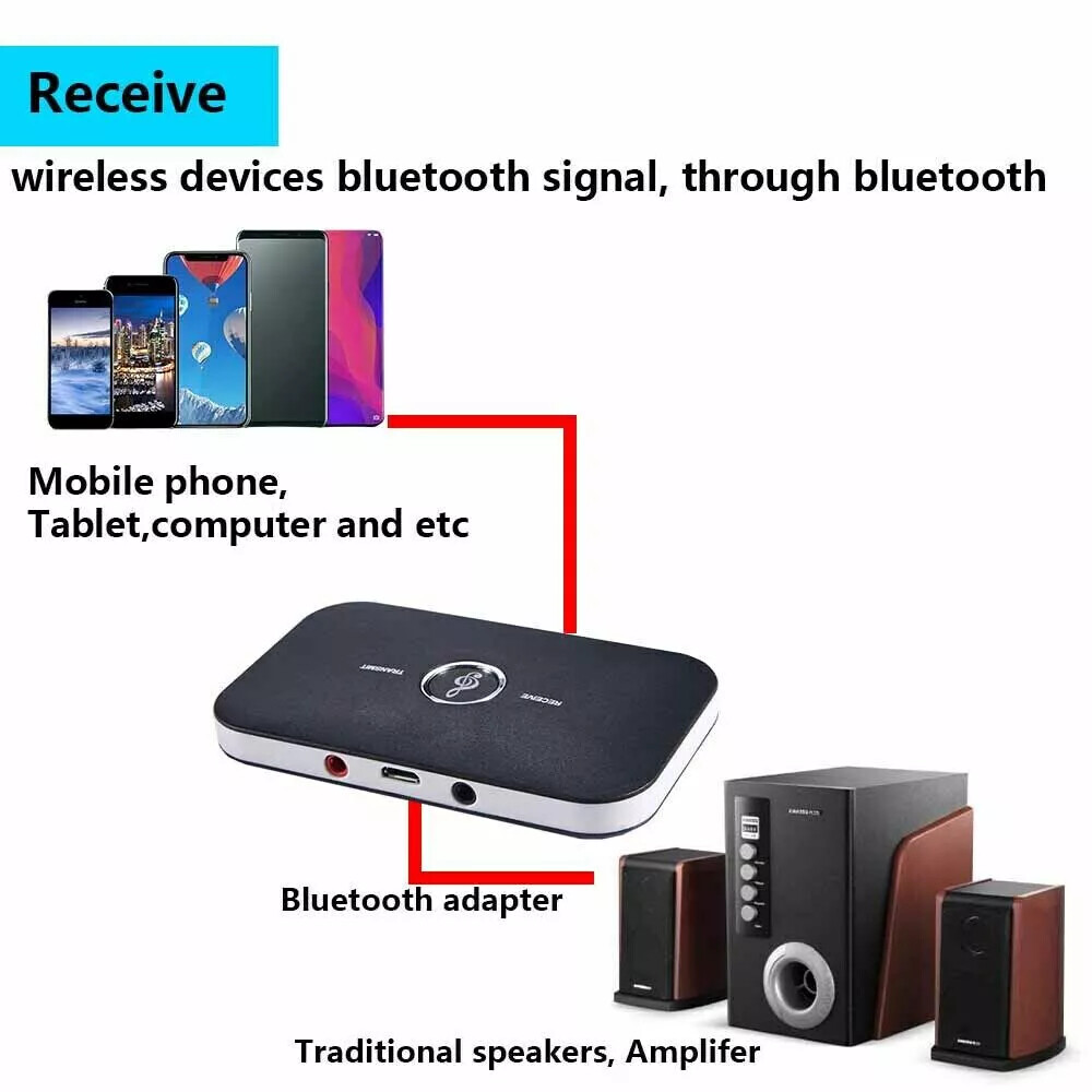 2in1 Bluetooth Transmitter & Receiver Wireless A2DP Home TV Stereo Audio Adapter