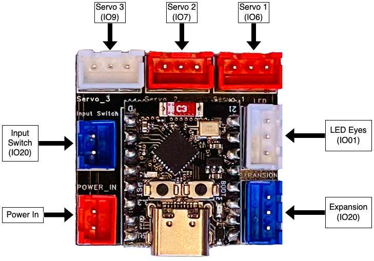 ALISHA MKE-Mini Package For 3D Printed Iron Man Costume/Cosplay