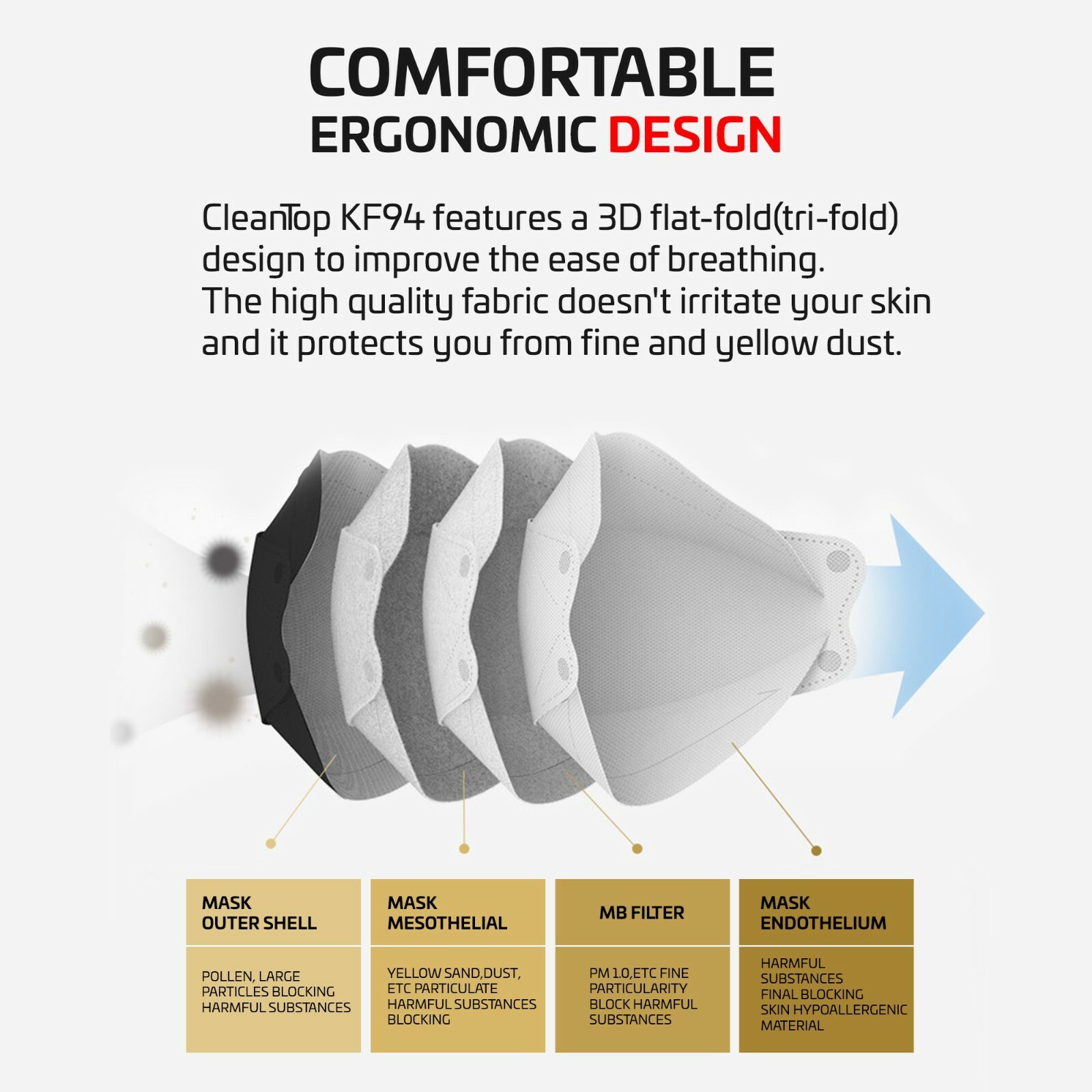 Evergreen CleanTop KF94 Korean Face Mask Made in Korea Medical Respirators Cover