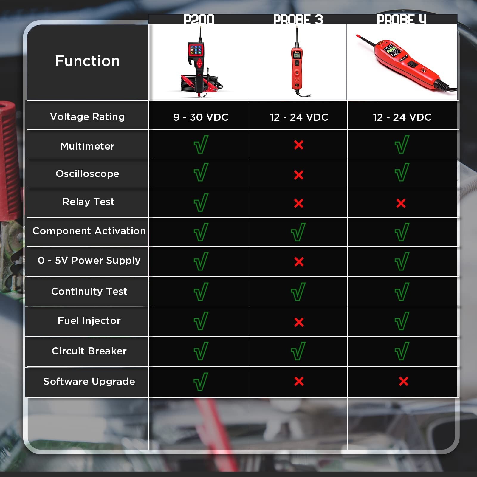 Automotive Circuit Tester Power Circuit Probe Kit Injector Car Diagnostic Tool