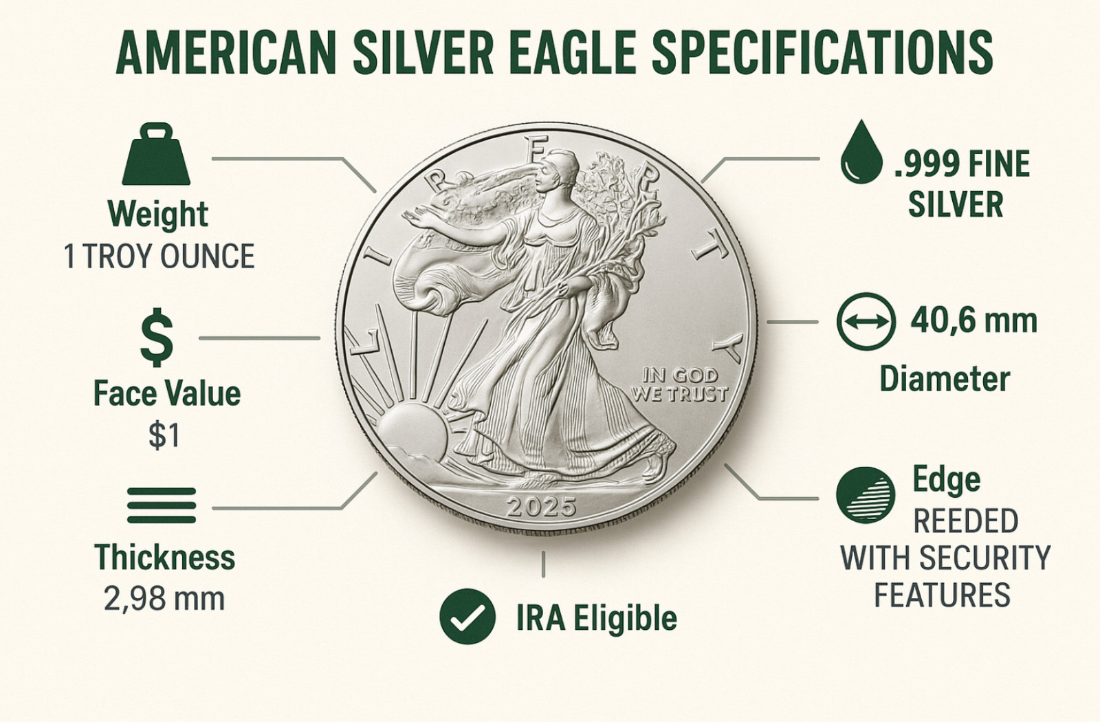 Roll of 20 - 2026 $1 American Silver Eagle 1 oz BU / U.S. Mint "Sealed"