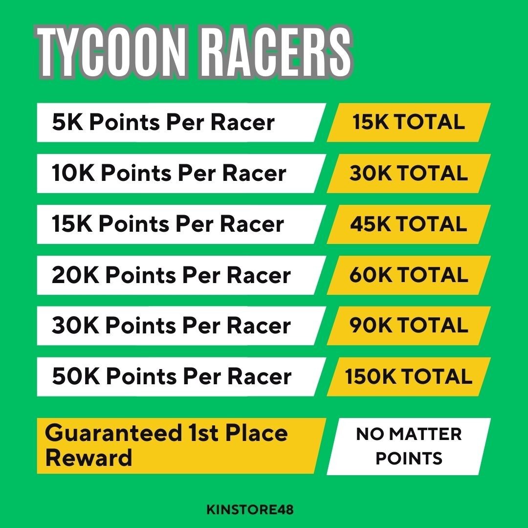 Tycoon Racer Mono Go (5K/10K/15K/20K/30K/50K/100K & 1st Place) FAST RESPON