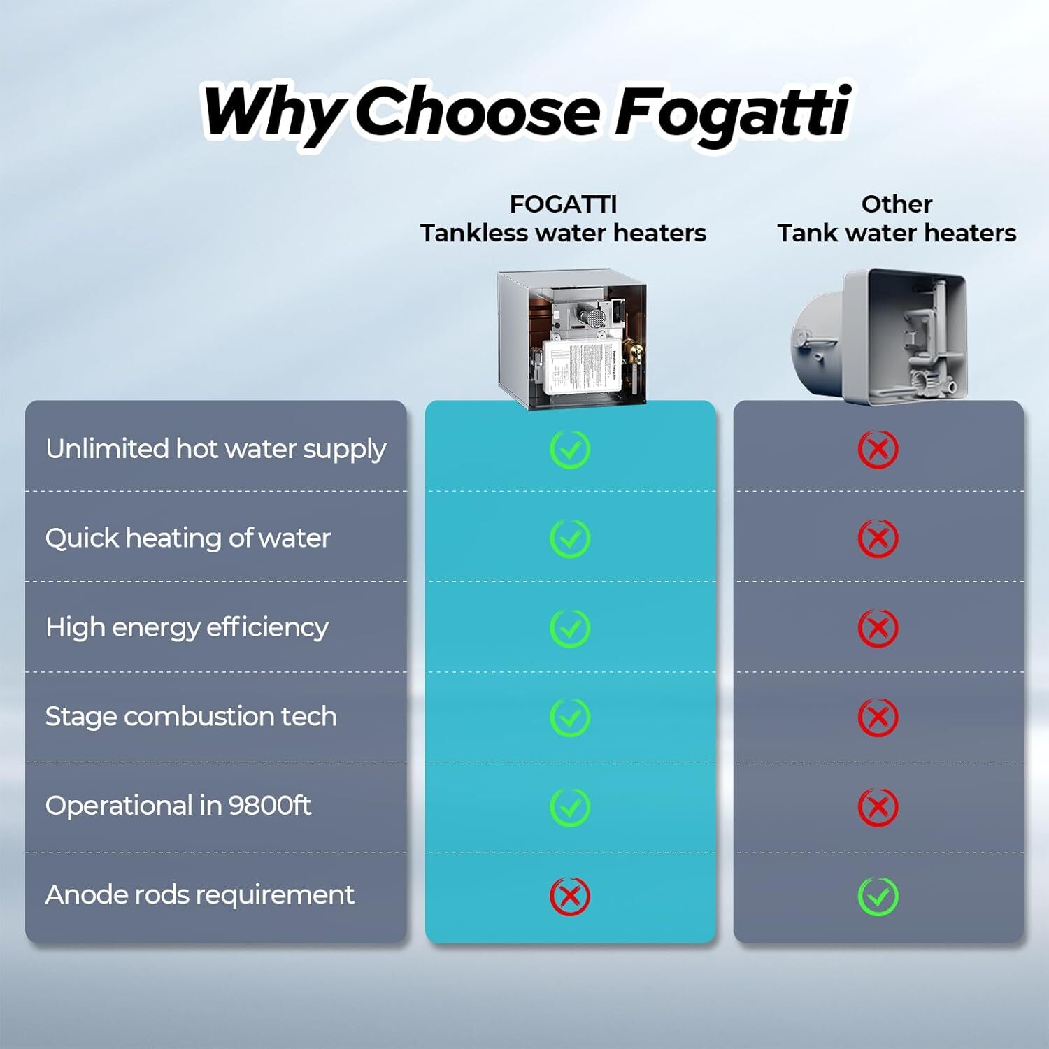 Tankless RV Water Heater RV On Demand Hot Water Heater without Door 42,000 BTU