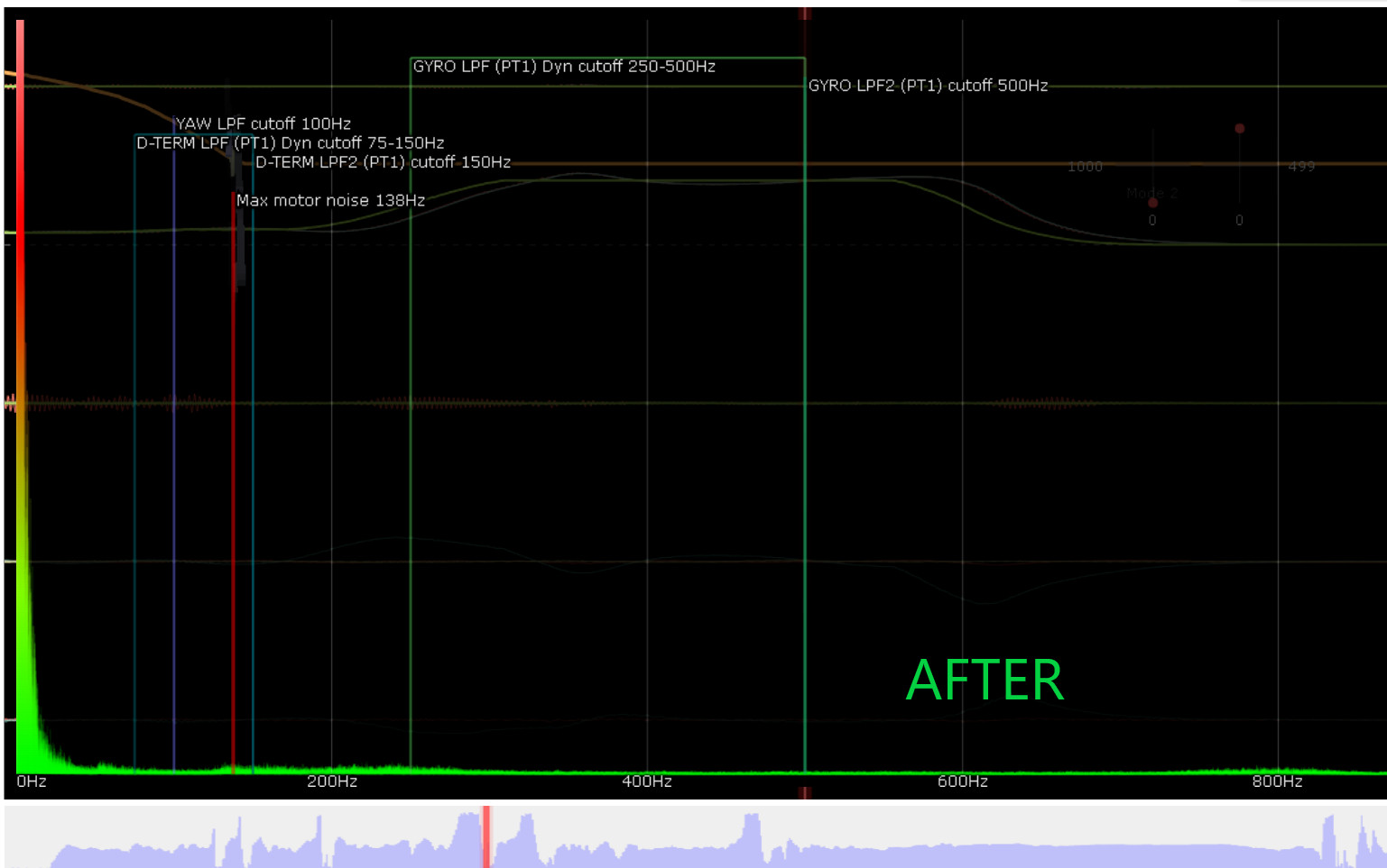 CUSTOM Quad Tuning PRO LEVEL FPV Drone TUNE Freestyle Racing Cinematic *READ*