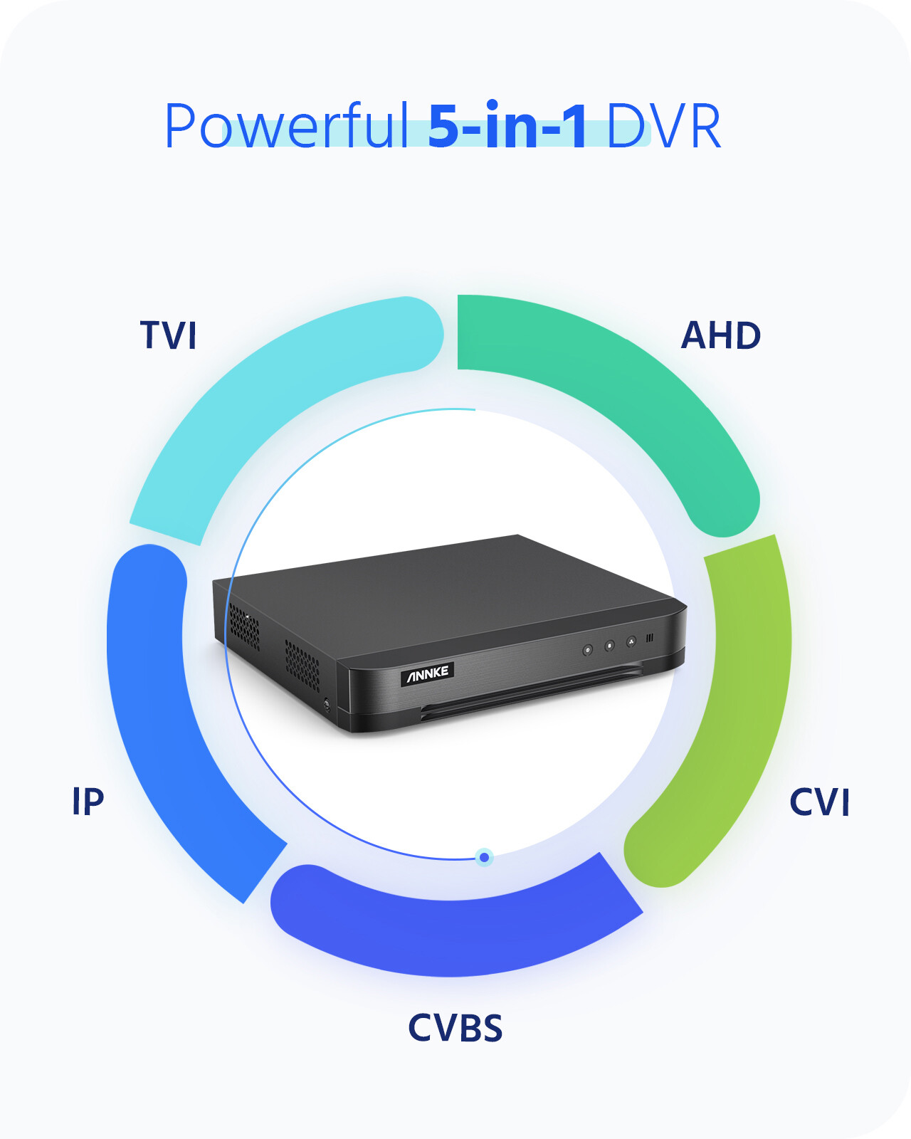 ANNKE 5in1 16CH 1080P Lite DVR Video APP View Recorder for CCTV Security System
