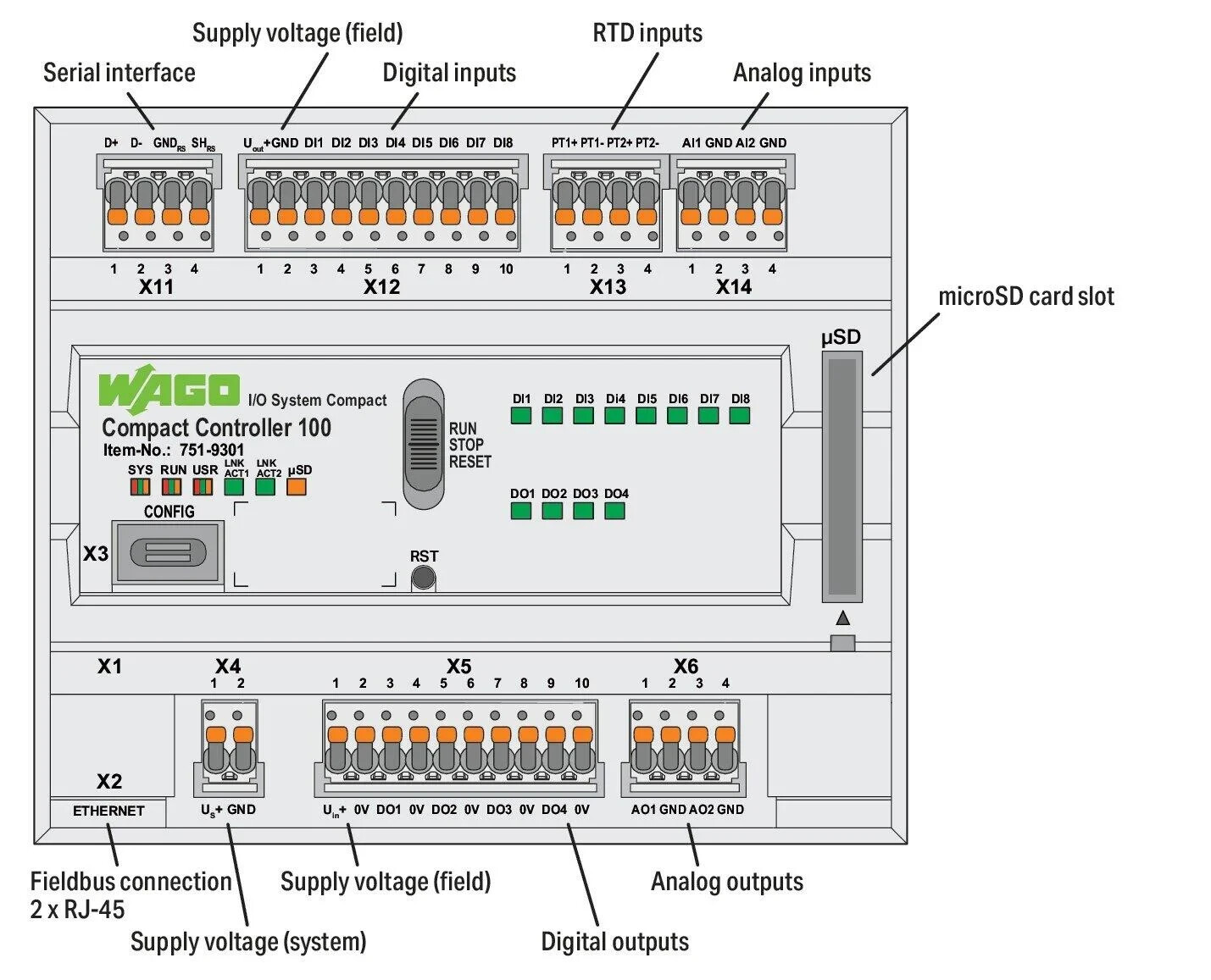 Wago 751-9301 Compact Controller 100 PLC Processor - AUTHORIZED WAGO DEALER