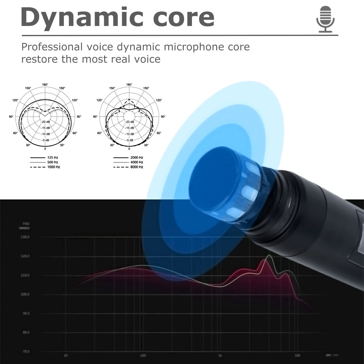 Professional 2 Channel UHF Wireless Dual Microphone Cordless Handheld Mic System