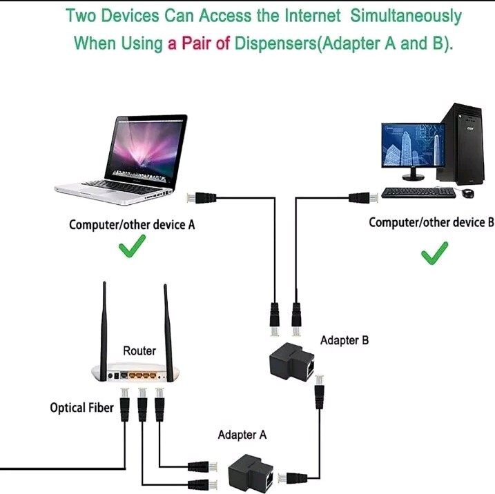 RJ45 Splitter Adapter 1 to 2 Ways Dual Female Port CAT6/5/7 LAN Ethernet Cable