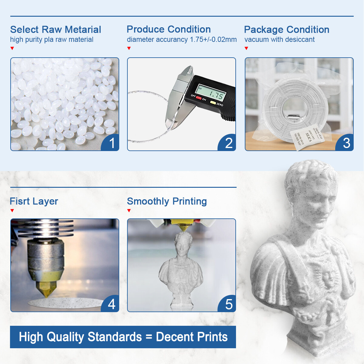 【BUY 6 GET4 FREE, ADD 10 TO CART】Sunlu 3D Printer PLA Filament 1.75mm 1KG 0.25KG