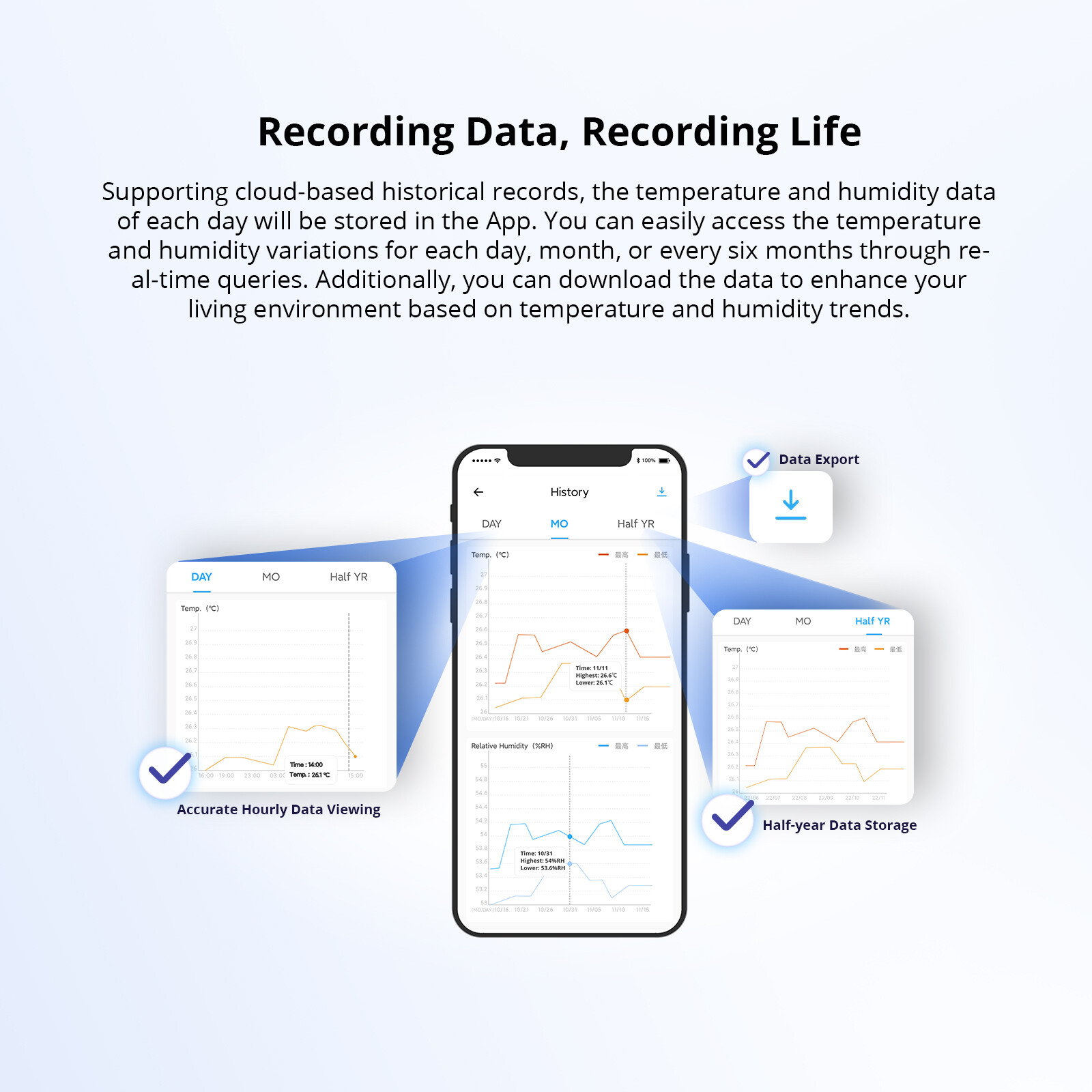 SONOFF Zigbee Temperature and Humidity Sensor Smart Home Monitor SNZB-02P 2PCS