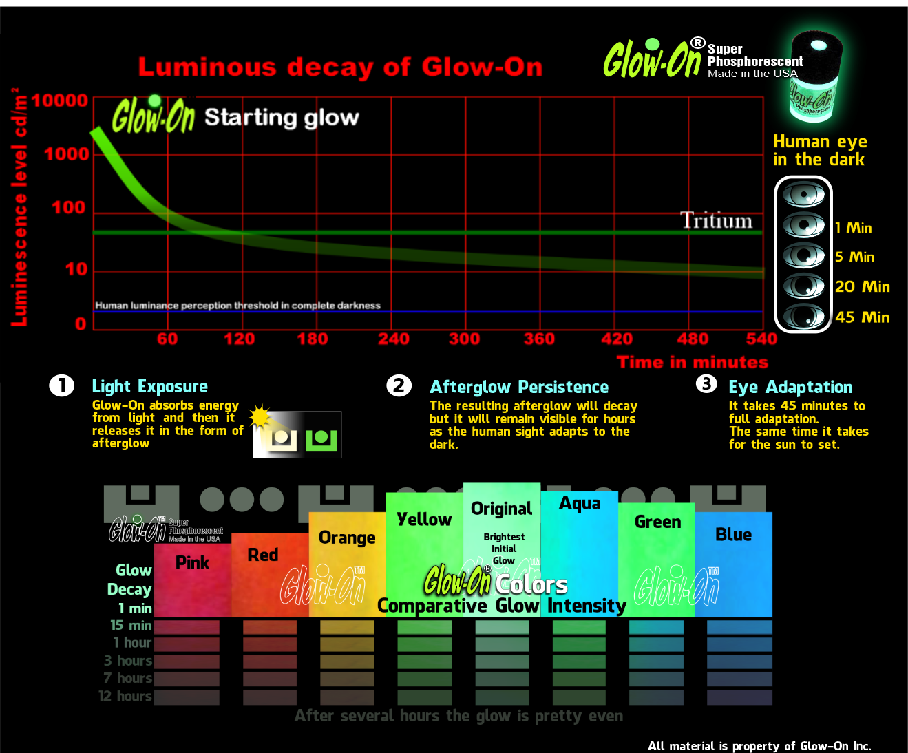 Glow-On RED Glow Paint For Gun Sights, Fishing Lures, 2.3 ml Vial, Bright!