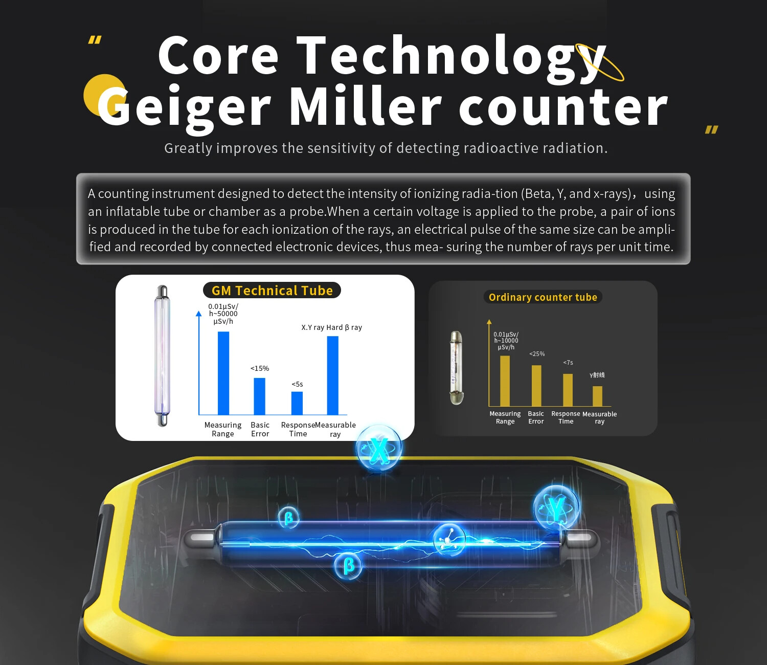 Portable Nuclear Radiation Detector GM Geiger Counter β/γ/X-Ray Dosimeter