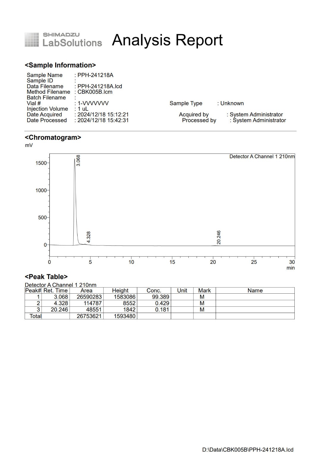 Phenylpiracetam Powder, Purity 99.9% min, USP Grade, CAS# 77472-71-0