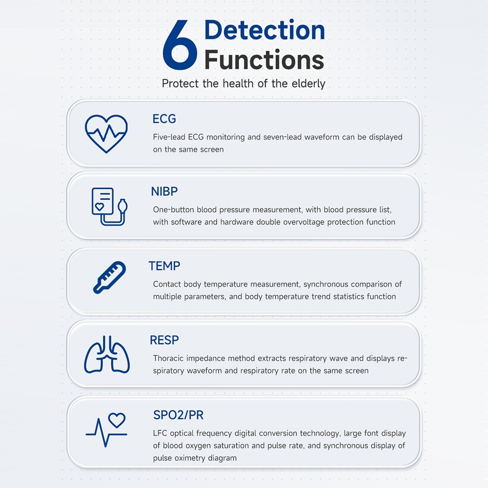 Multi-parameter Patient Monitor Vital Signs Monitor ECG/NIBP/TEMP/RESP/SPO2/PR