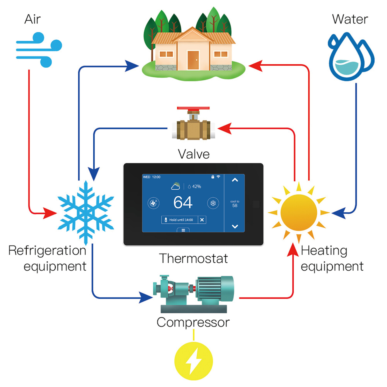 MOES WiFi Smart Programmable Thermostat For Home Zone Remote Sensor APP Control