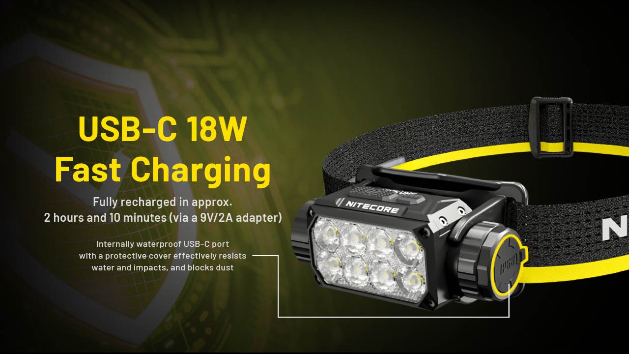 Nitecore HC75 UHE 3000 Lumen USB-C Rechargeable Zoomable Work Headlamp