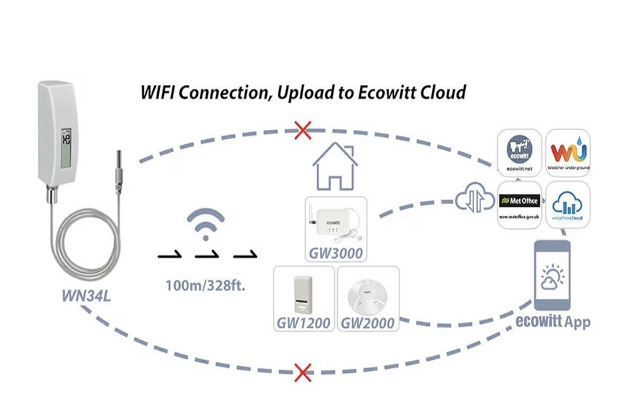 Digital Pool Thermometer with LCD Display, Waterproof Water Temperature Sensor
