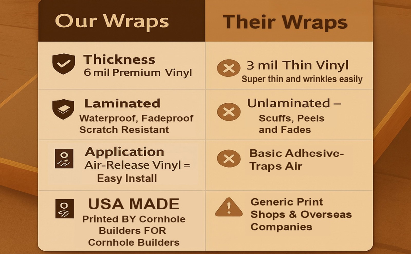 Laminated Cornhole Board Wraps – USA Flag & Eagle – High Quality Vinyl