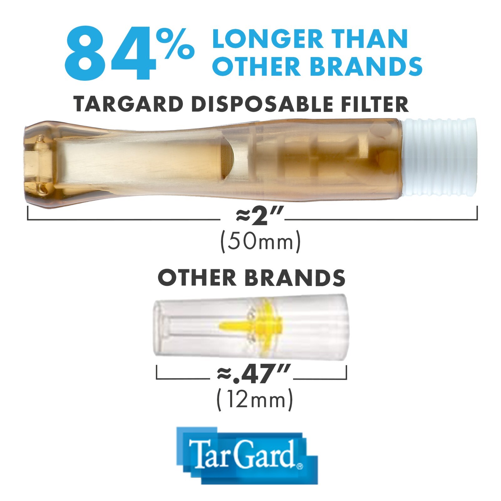 TarGard Disposable Amber Cigarette Filters 20 Pack Tar Gard Guard Stop Tar Block